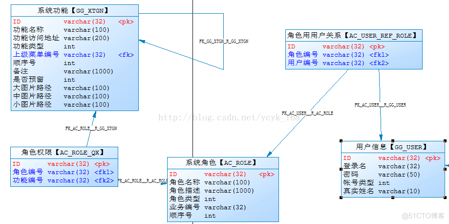 hdfs细粒度授权 springsecurity细粒度权限控制_拦截器_02