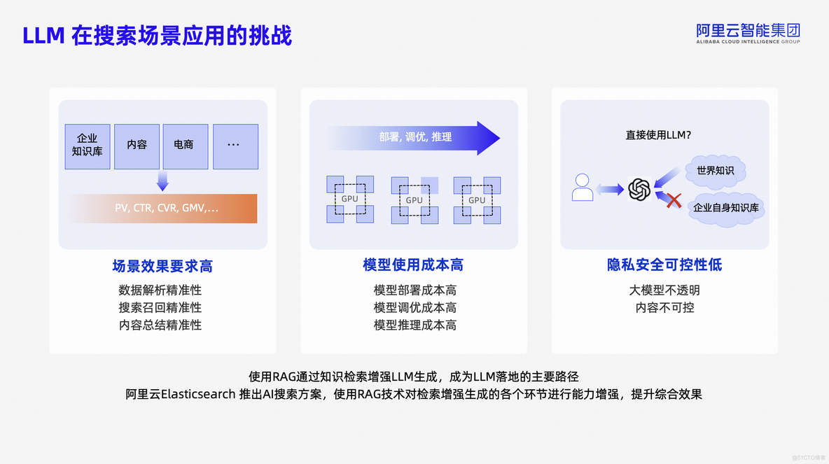 阿里云Elasticsearch 企业级AI搜索方案发布_人工智能