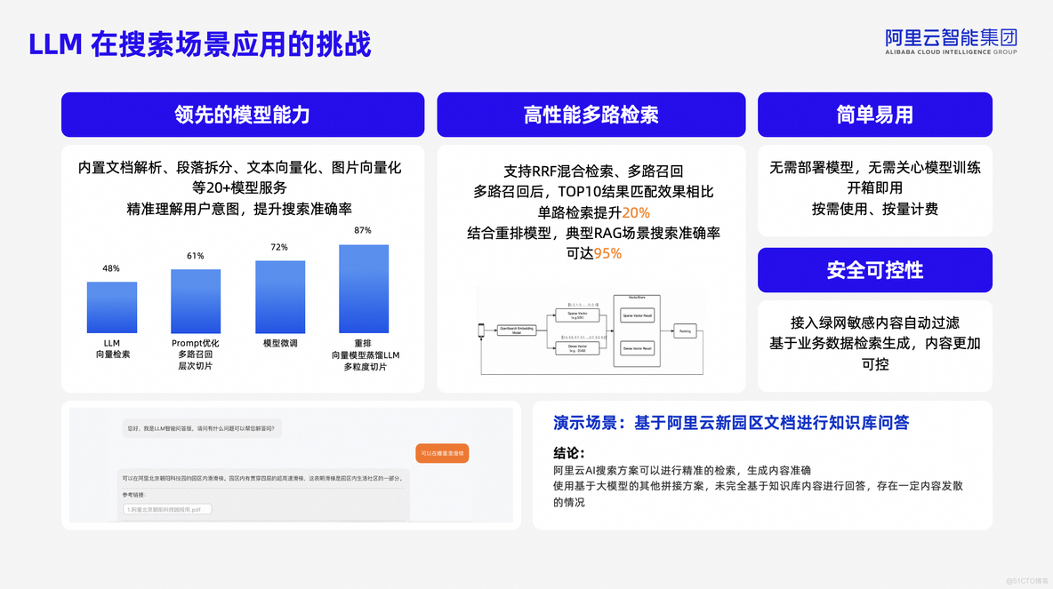 阿里云Elasticsearch 企业级AI搜索方案发布_阿里云_04