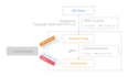 Golang gRPC-Gateway：gRPC转换为HTTP协议对外提供服务