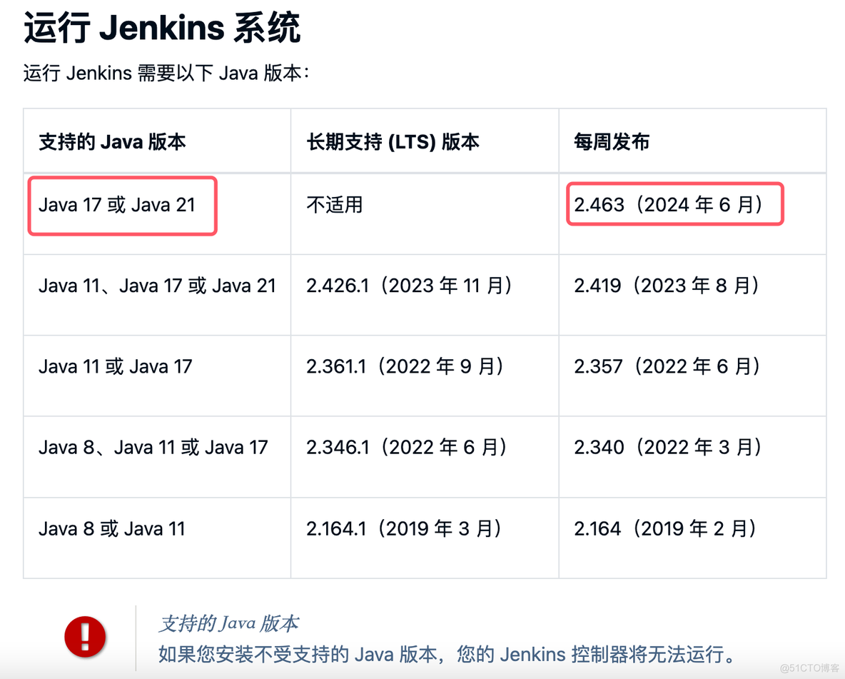 Centos7下安装配置最新版本Jenkins(2.452.3)_服务器