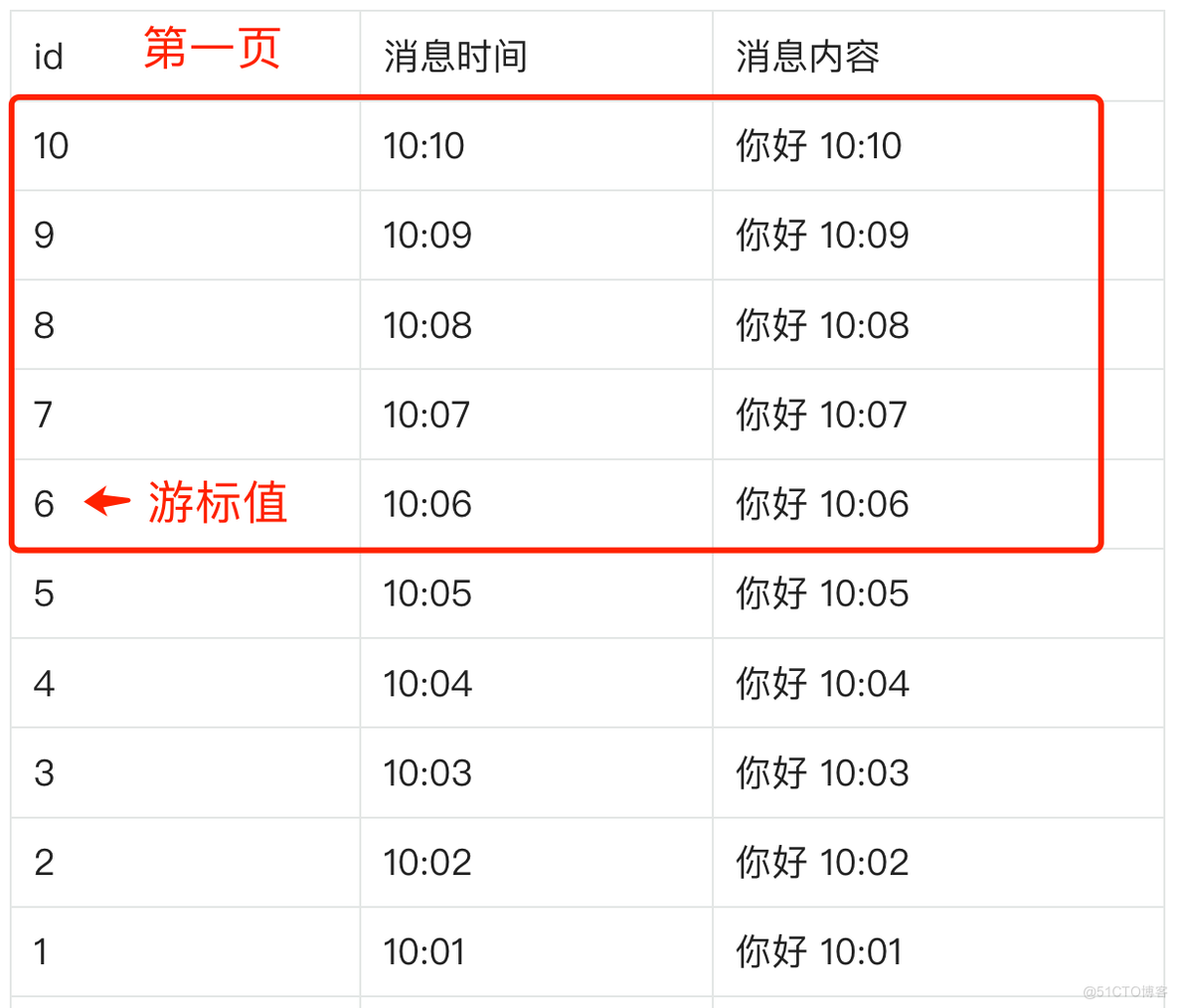 老弟想自己做个微信，被我一个问题劝退了。。_加载_09