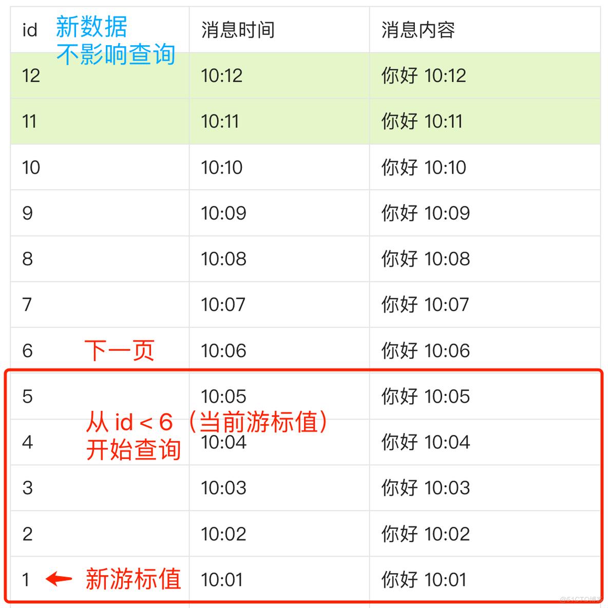 老弟想自己做个微信，被我一个问题劝退了。。_SQL_10