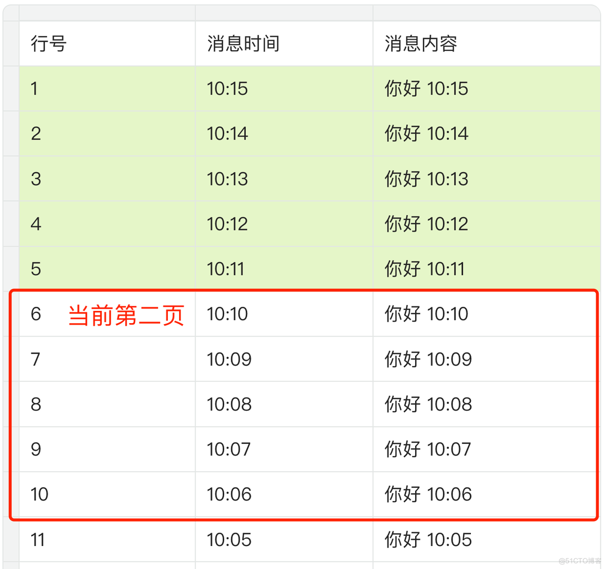 老弟想自己做个微信，被我一个问题劝退了。。_分页_08