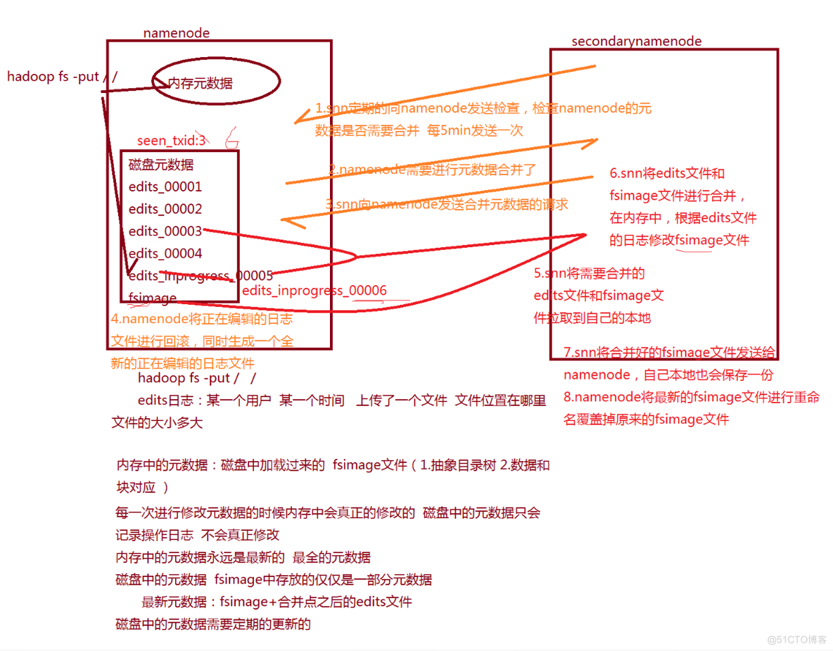 hdfs怎么查看元数据 hdfs的元数据包括什么?_元数据_03