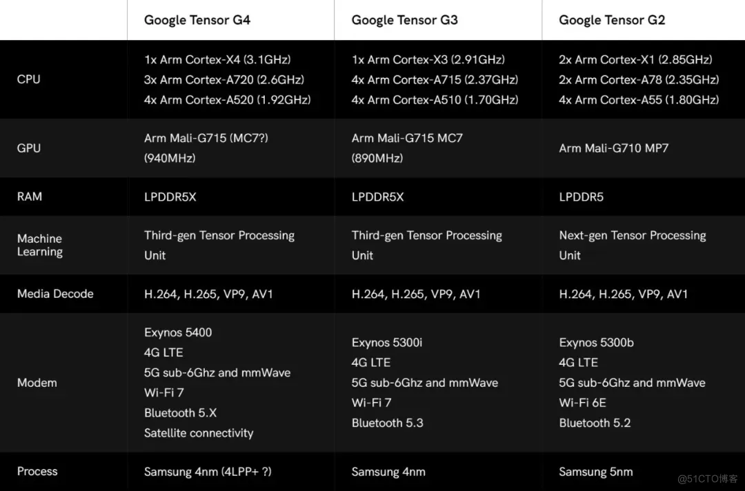 51c大模型~合集32_大模型_10