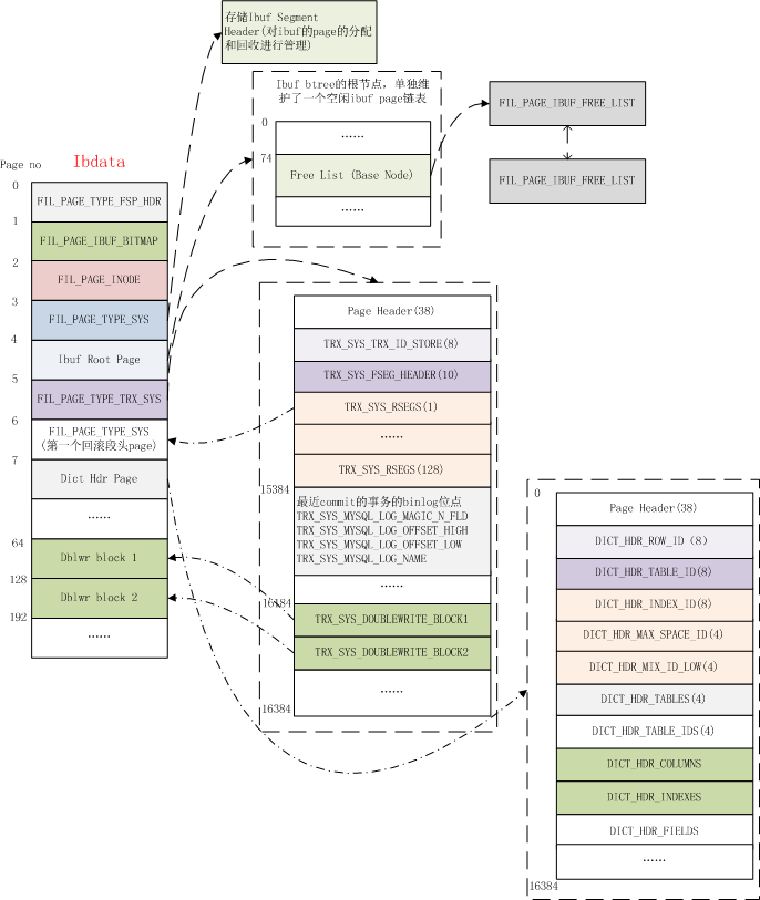 mysql 为na时 mysql innodb引擎_mysql 为na时_03