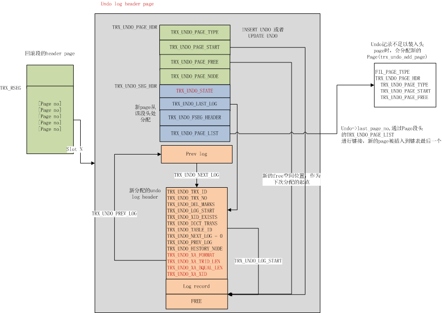 mysql 为na时 mysql innodb引擎_运维_05