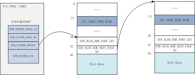 mysql 为na时 mysql innodb引擎_运维_06