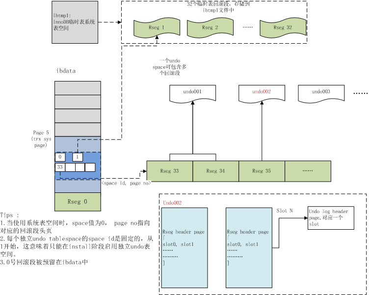 mysql 为na时 mysql innodb引擎_数据库_04