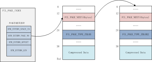 mysql 为na时 mysql innodb引擎_git_07