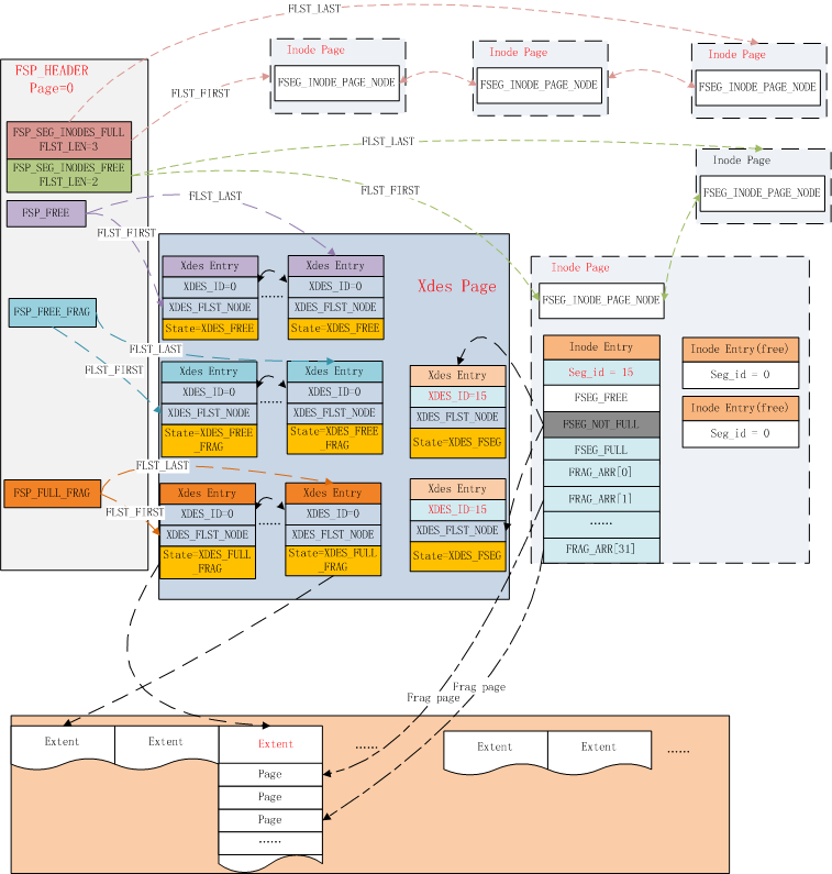 mysql 为na时 mysql innodb引擎_运维_02