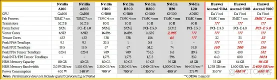 华为海思距离“平替”英伟达GPU还有多远?_ci_05