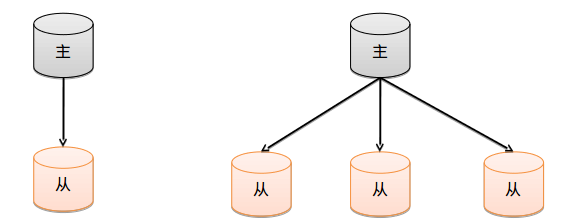 mongodb 单节点转副本集 mongodb集群查询主节点_数据