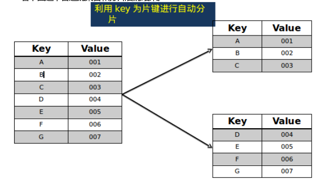 mongodb 单节点转副本集 mongodb集群查询主节点_数据_07