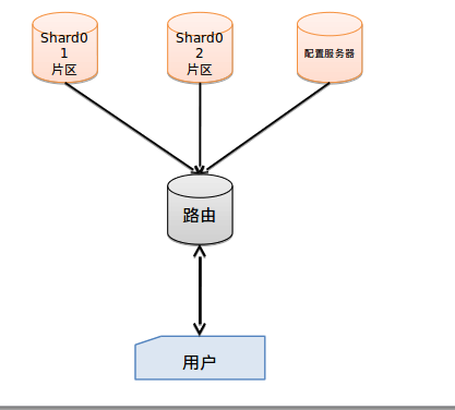 mongodb 单节点转副本集 mongodb集群查询主节点_数据库_06