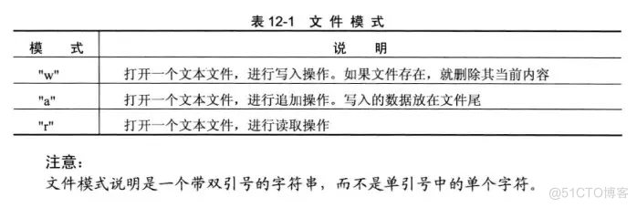 android 如何打开fragment android fopen_文件指针