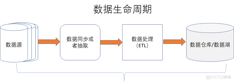 《数据资产管理核心技术与应用》读书笔记-第四章：数据质量的技术实现（一）_大数据_02