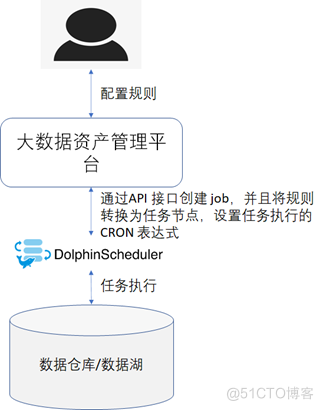 《数据资产管理核心技术与应用》读书笔记-第四章：数据质量的技术实现（一）_数据资产管理_12