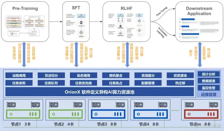 趋动科技陈飞：从小模型到大模型，AI时代下的数据中心建设_AI技术_02