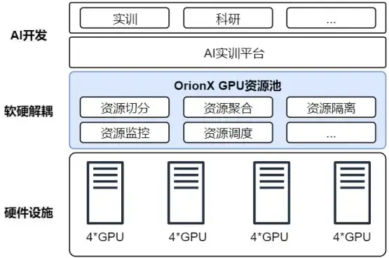 高校建设AI算力平台方案探索_池化_06