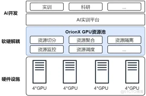 高校建设AI算力平台方案探索_云平台_06