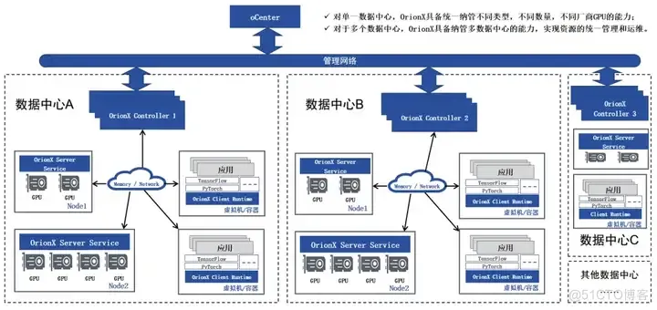 高校建设AI算力平台方案探索_池化_04