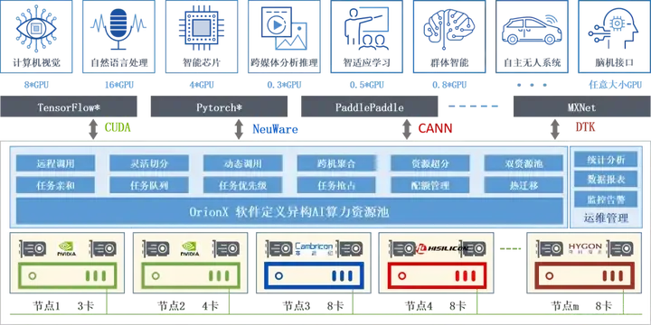 高校建设AI算力平台方案探索_池化