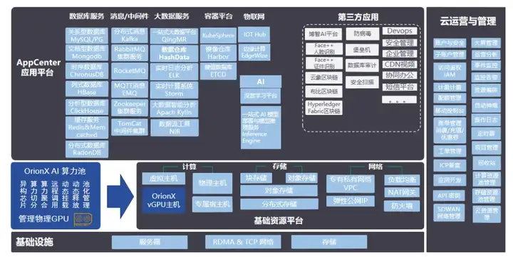 高校建设AI算力平台方案探索_解决方案_02