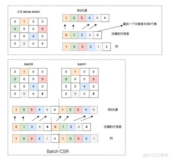 基于飞桨框架的稀疏计算使用指南_数据_02