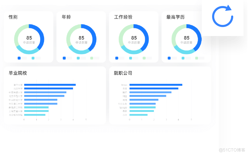 就业管理功能概述：构建智慧校园企业招聘平台_职业生涯_04