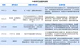 LLM + GraphRAG技术，赋能教育培训行业数字化创新