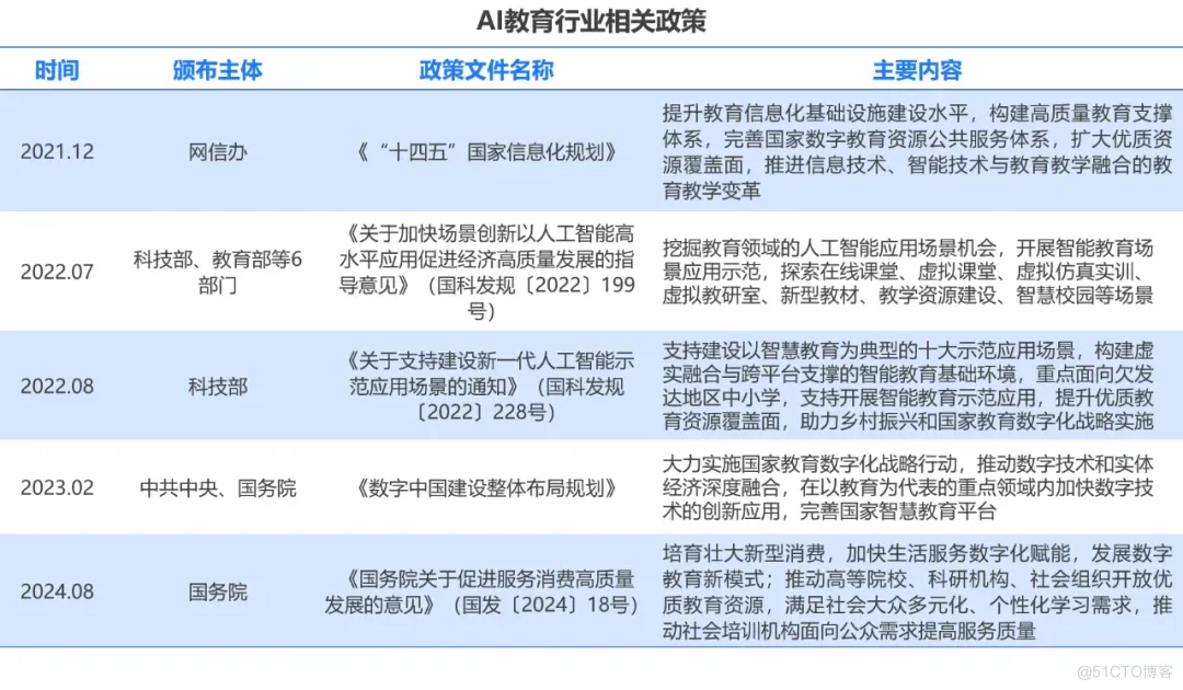 LLM + GraphRAG技术，赋能教育培训行业数字化创新_人工智能