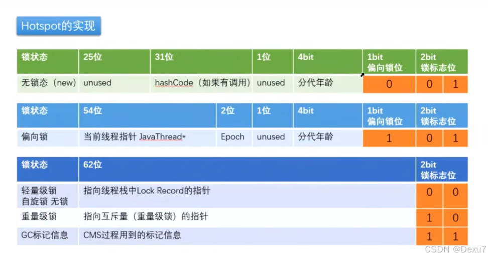 【Java 并发编程】(二) 从对象内存布局开始聊 synchronized_JUC_03