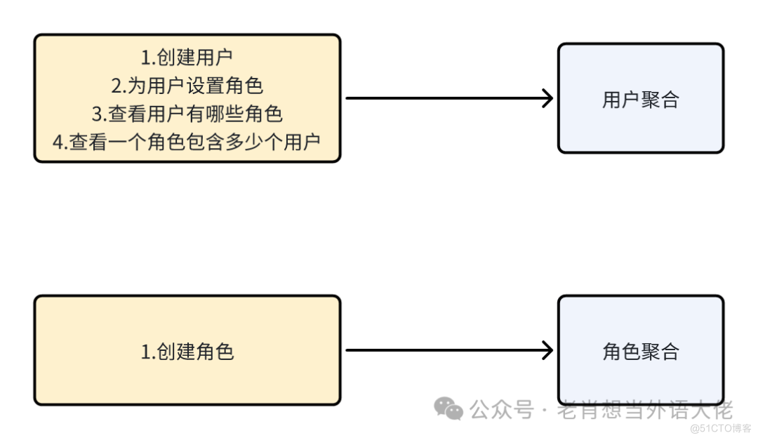 这就是为什么你学不会DDD_ORM_02