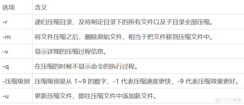 Linux zip命令：压缩文件或目录_Windows_02