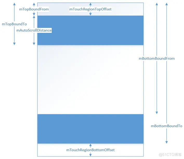 Android RecyclerView同时显示多个item recyclerview多选_ide_02