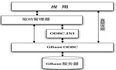 南大通用GBase 8a MPP Cluster开发接口之ODBC篇