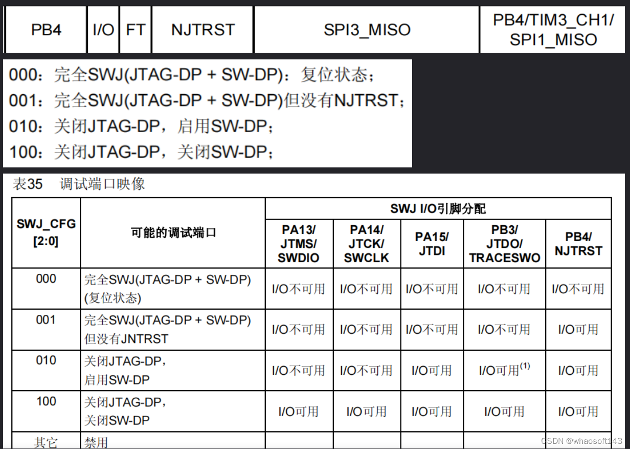 嵌入式※~各种の单片机引脚相关_单片机_03