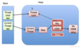 【Java 并发编程】(四) ThreadLocal 源码解读