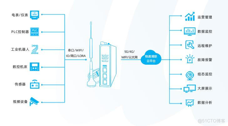 工业园区泵站监控运维管理系统解决方案_运维管理