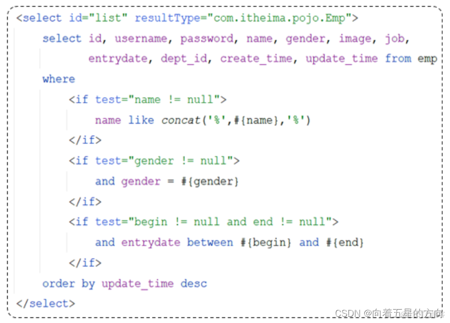 Javaweb之Mybatis的动态SQL的详细解析_测试方法_03