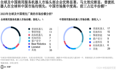 【专题】全球商用服务机器人市场研究(2023)报告合集PDF分享（附原数据表）