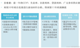 【视频讲解】滚动回归Rolling Regression、ARIMAX时间序列预测Python、R实现应用