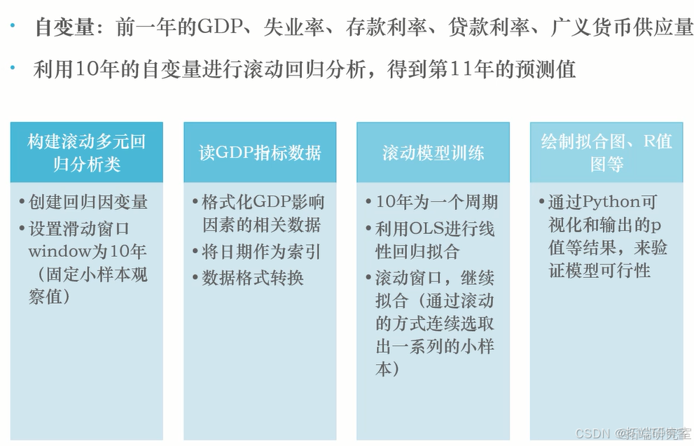 【视频讲解】滚动回归Rolling Regression、ARIMAX时间序列预测Python、R实现应用_数据挖掘_03