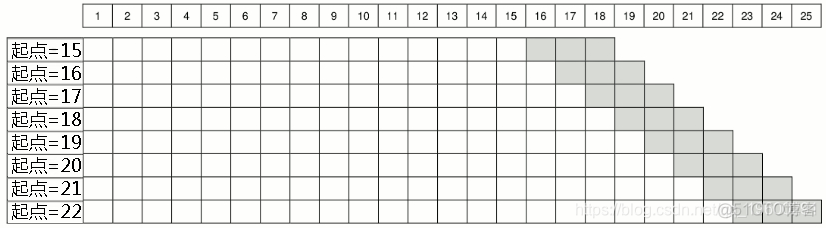 【视频讲解】滚动回归Rolling Regression、ARIMAX时间序列预测Python、R实现应用_数据挖掘_05