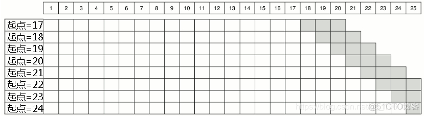 【视频讲解】滚动回归Rolling Regression、ARIMAX时间序列预测Python、R实现应用_数据挖掘_06