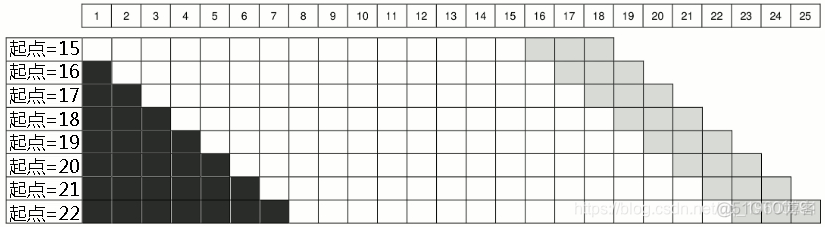 【视频讲解】滚动回归Rolling Regression、ARIMAX时间序列预测Python、R实现应用_回归_07