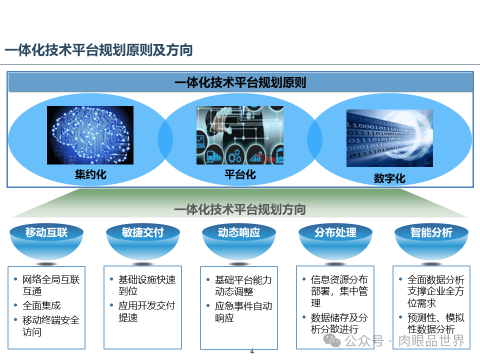 集团云平台蓝图一体化技术平台蓝图规划报告（附下载）_搜索_04