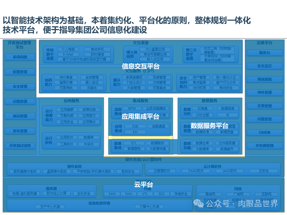 集团云平台蓝图一体化技术平台蓝图规划报告（附下载）_搜索_06